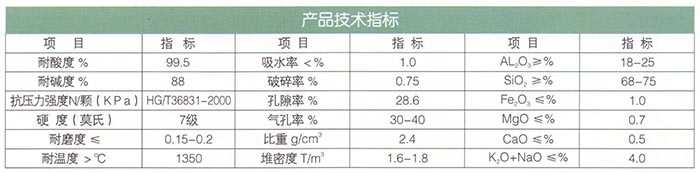 16新型高效瓷砂（耐酸、堿）濾料.jpg