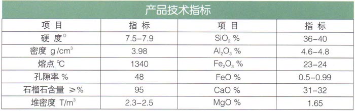 17石榴石（耐酸、堿、耐磨）濾料.jpg